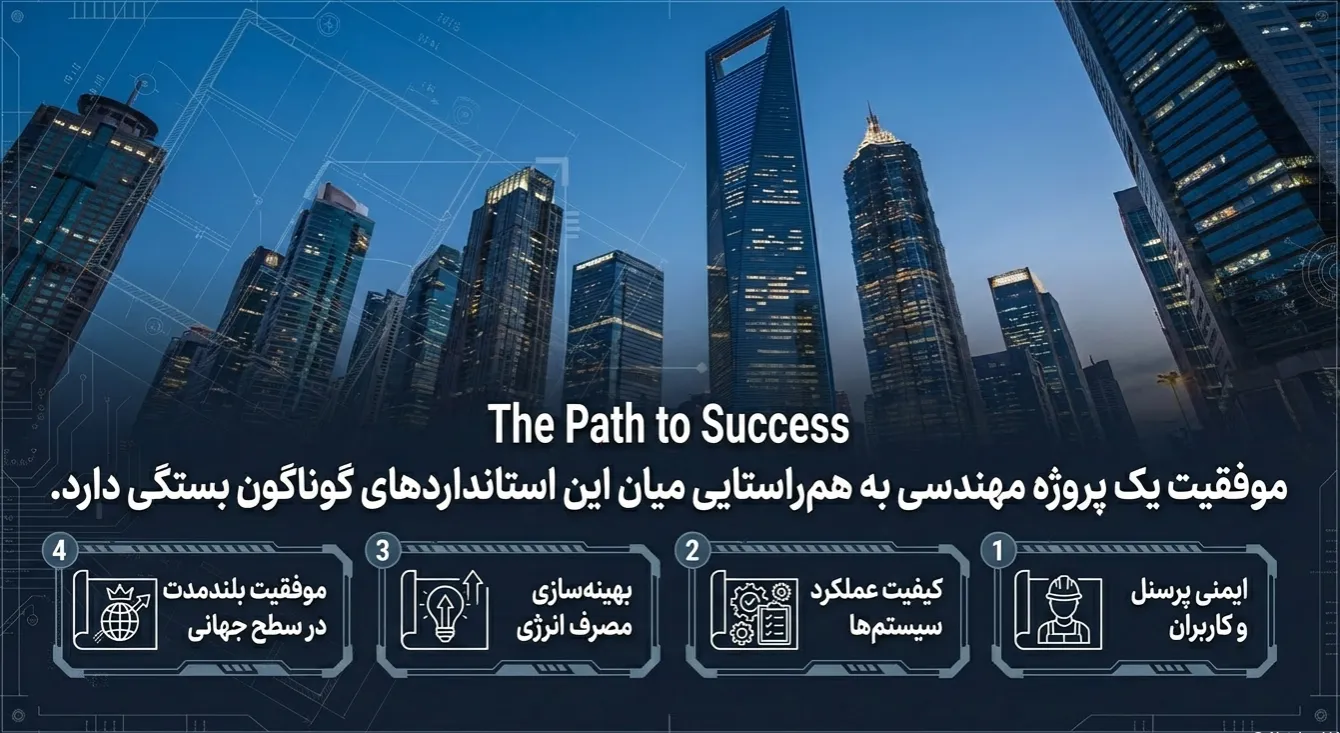 استانداردهای تاسیسات