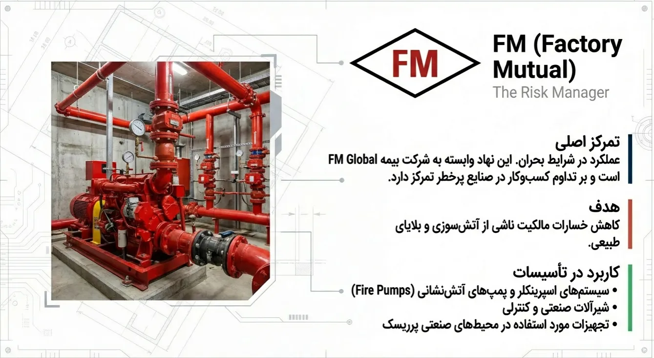 استانداردهای تاسیسات