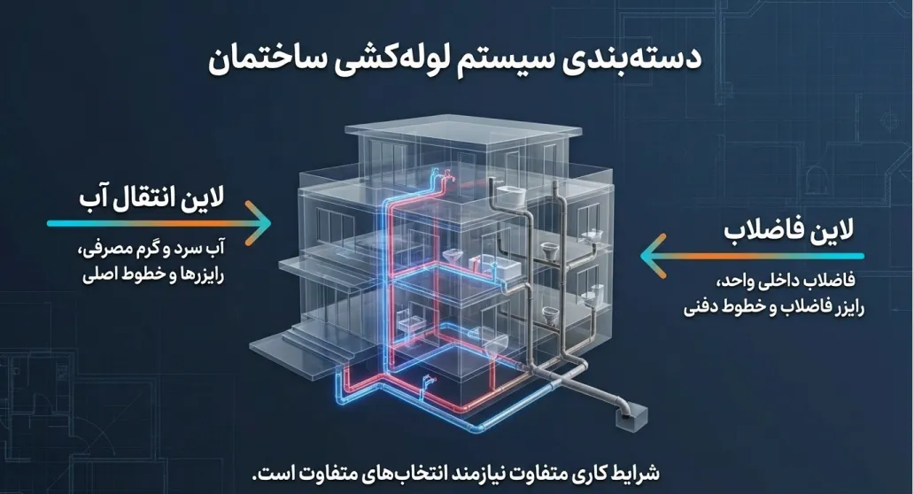 لوله اتصالات ساختمانی