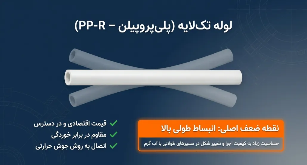 لوله اتصالات ساختمانی
