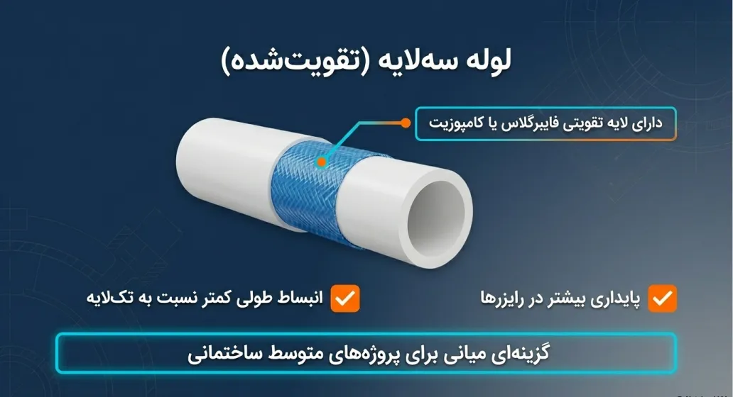 لوله اتصالات ساختمانی