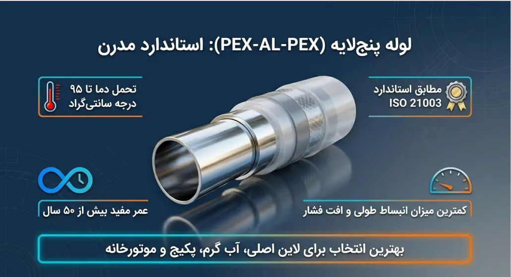 لوله اتصالات ساختمانی