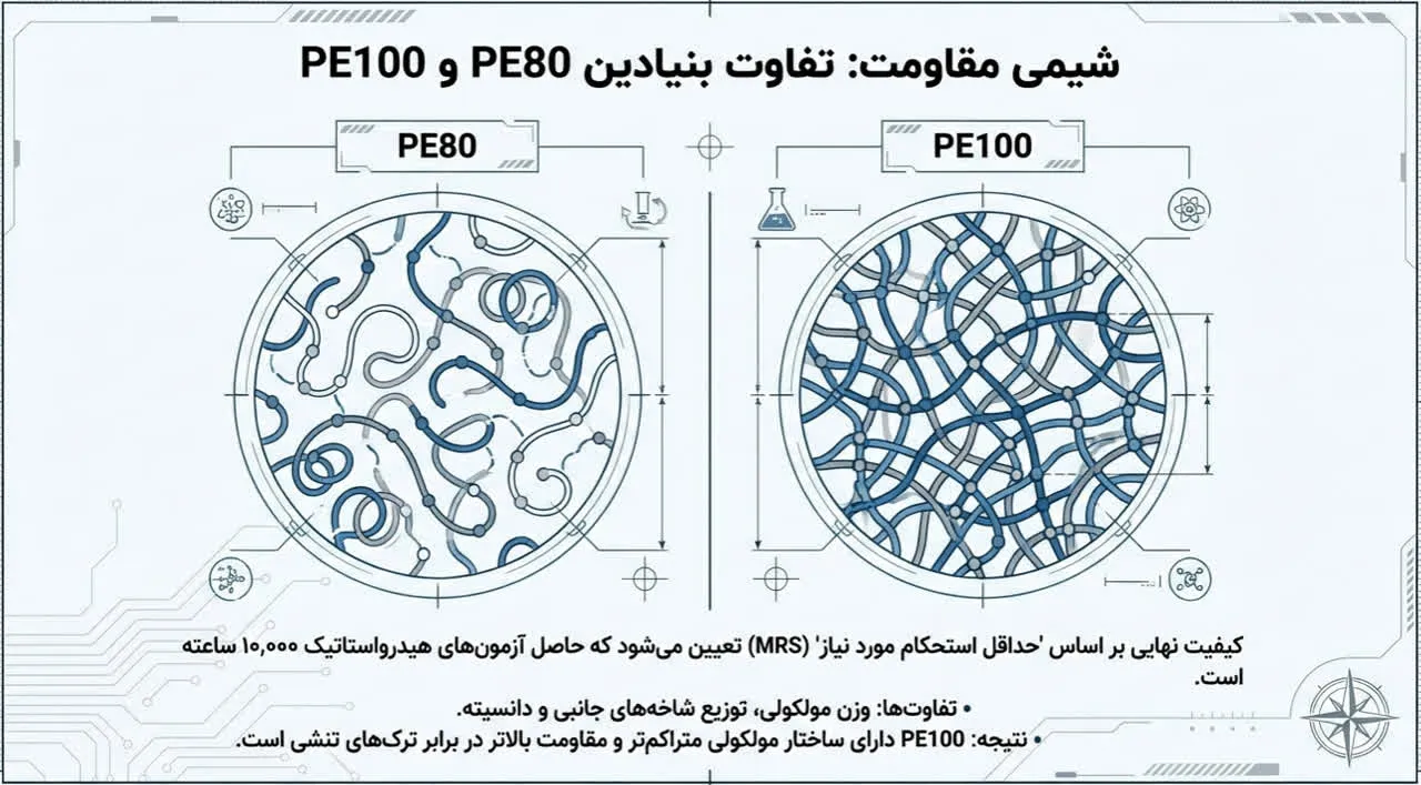 پلی اتیلن