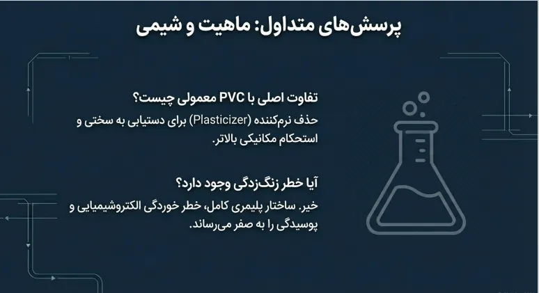 UPVC