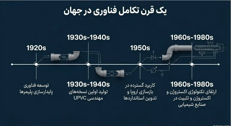 UPVC