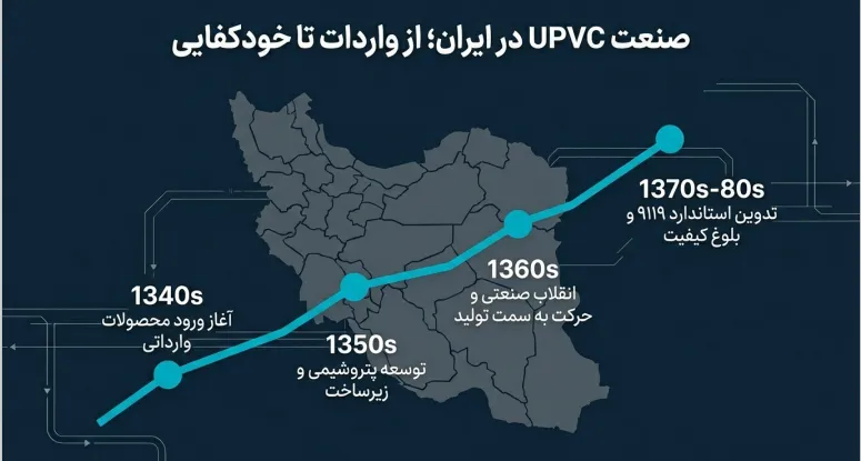 UPVC