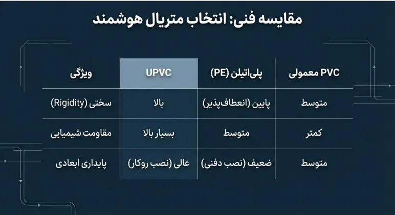 UPVC