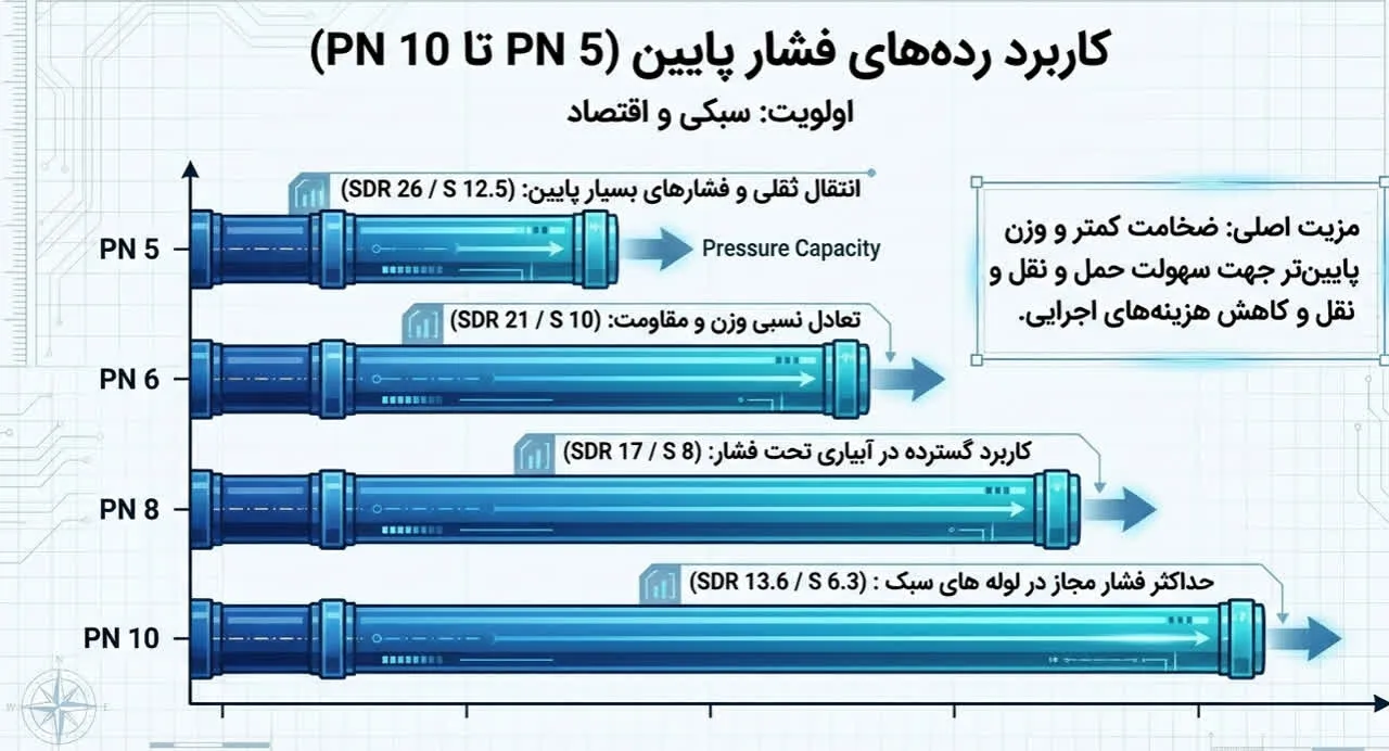 لوله پلی اتیلن