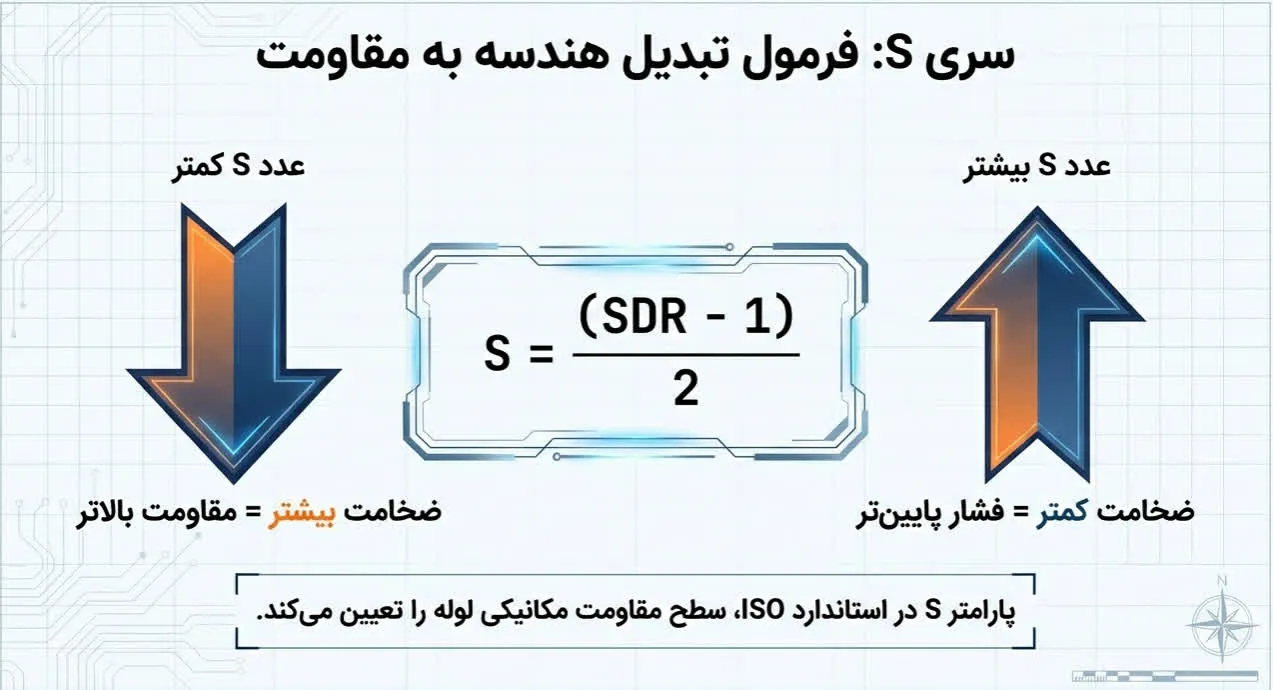لوله پلی اتیلن