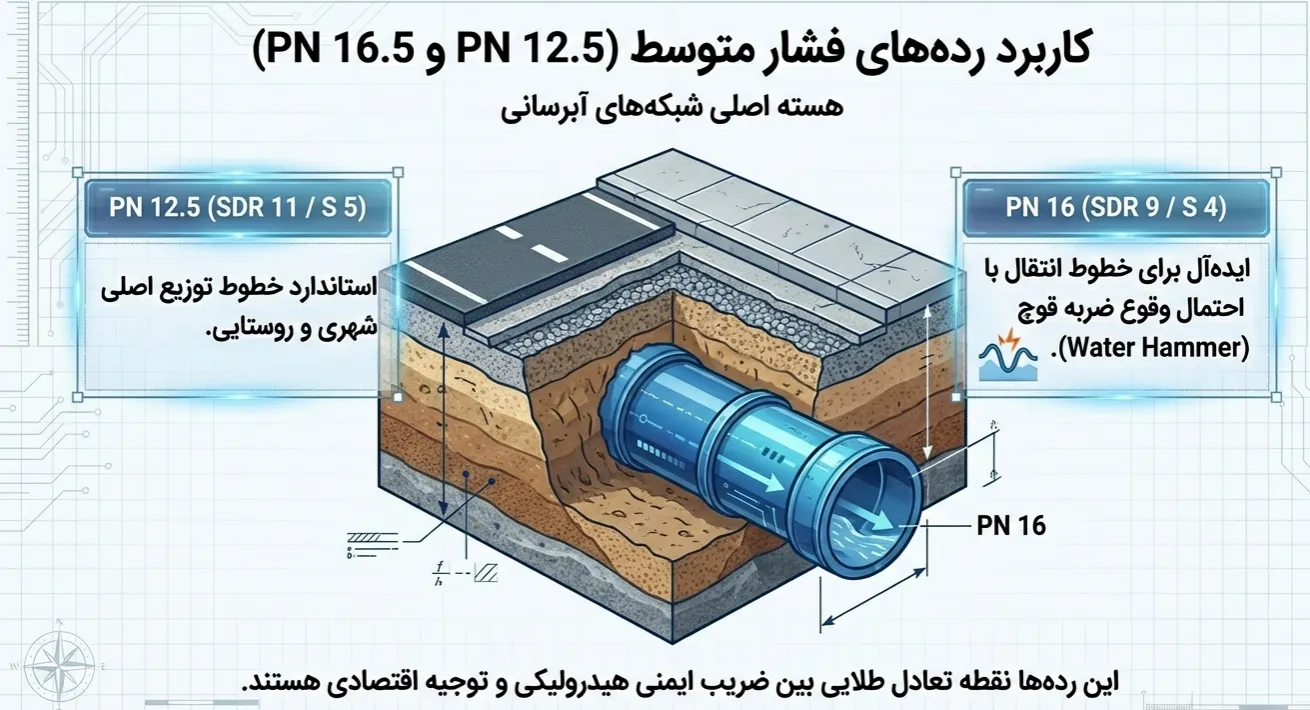 لوله پلی اتیلن