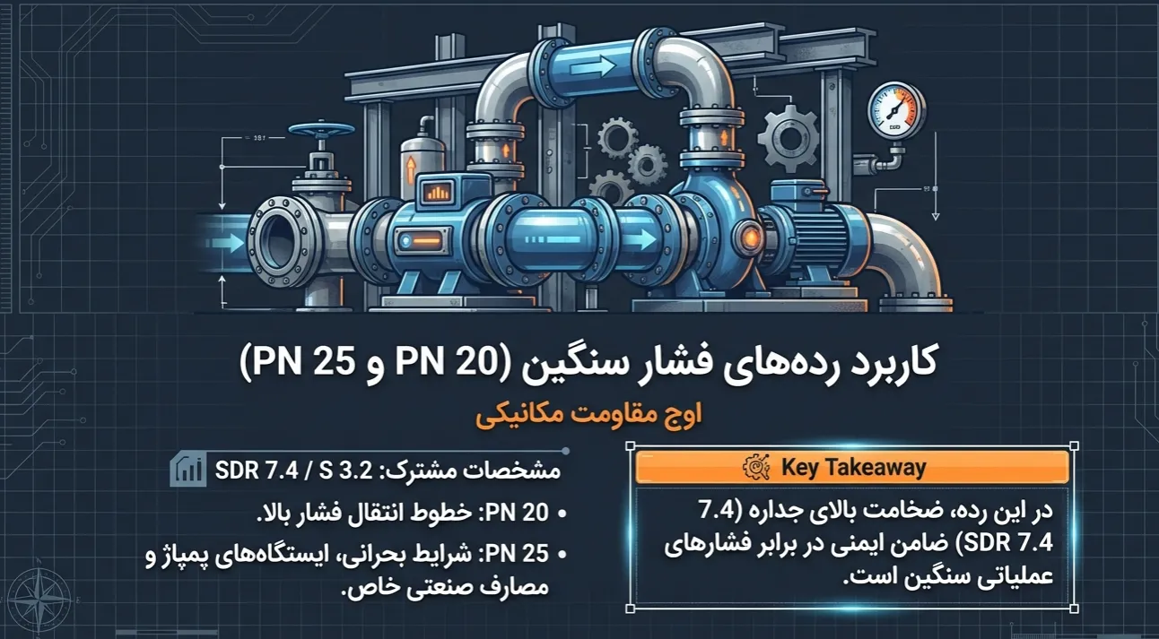 لوله پلی اتیلن