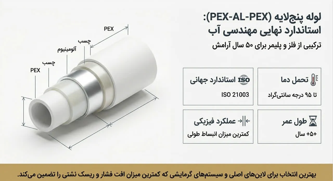 لوله نیوپایپ